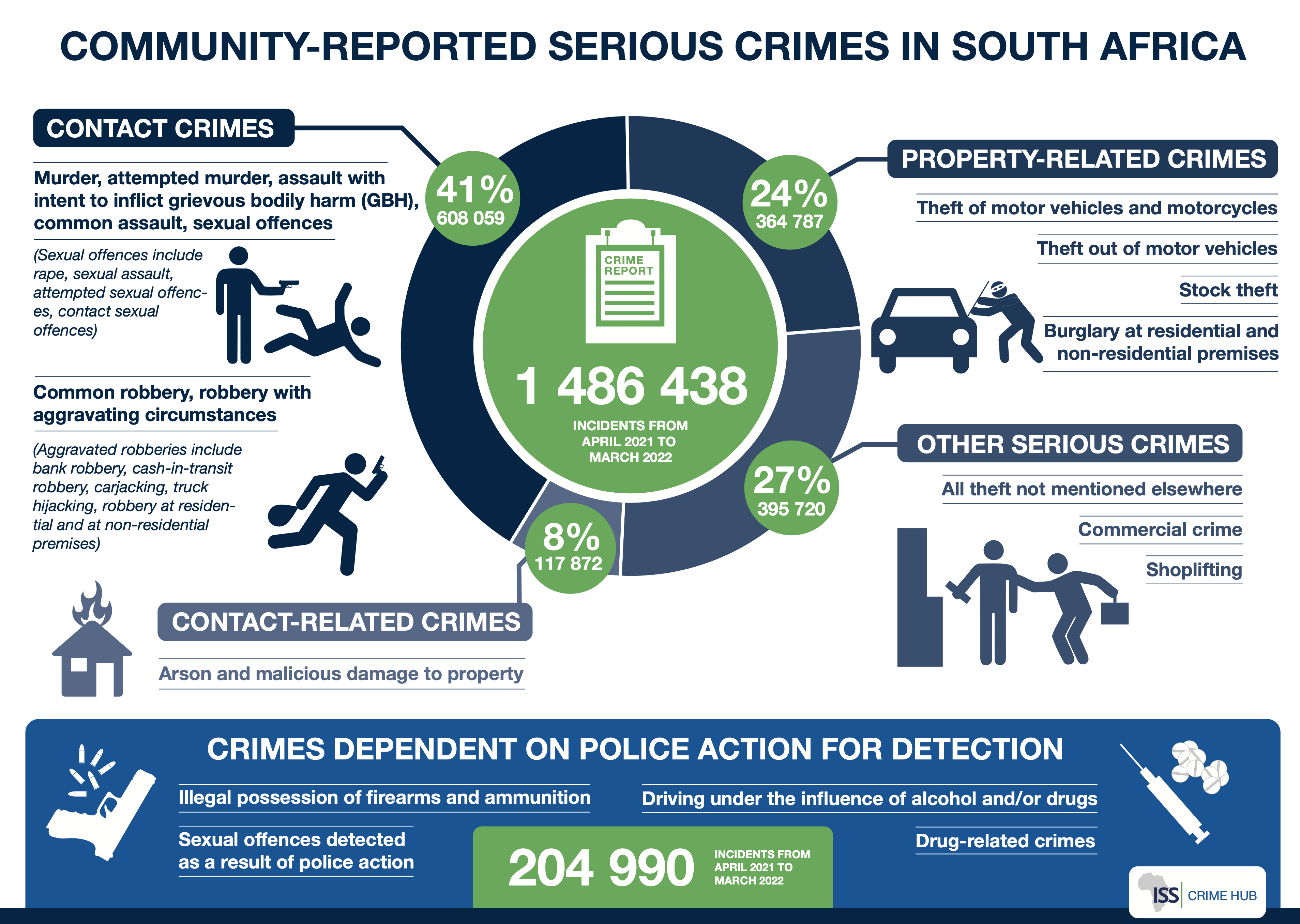 SA s Crime Reporting Rates 2023 Crimehub sa-s-crime-reporting-rates-2023-crimehub